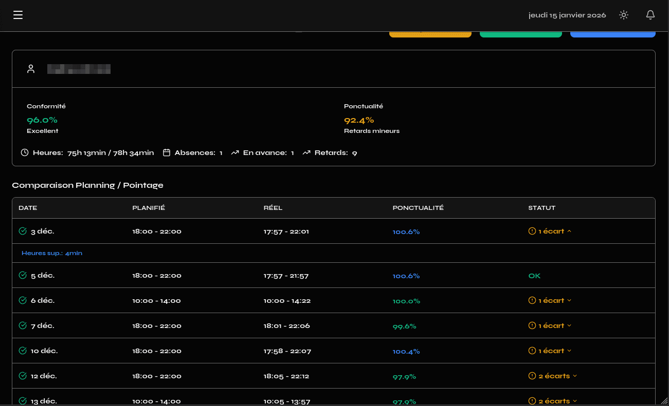 Comparaison planifié vs réalisé